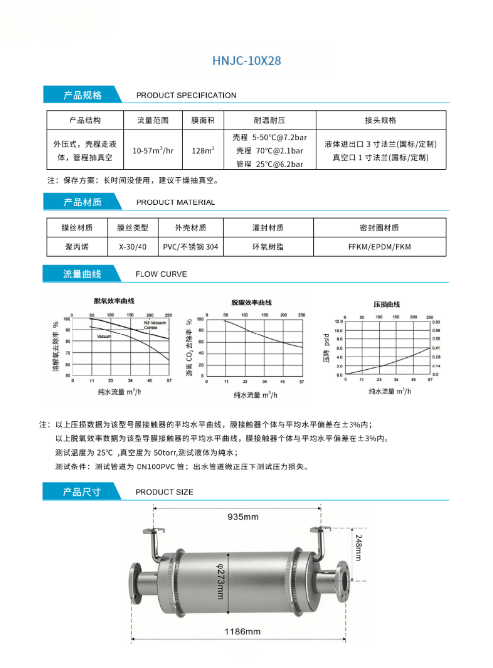 HNJC-10X28(1)